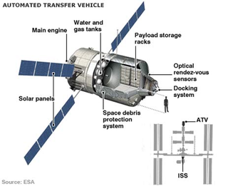 Illustration for article titled ESA's Autonomous Space Truck Blasts Off Tomorrow
